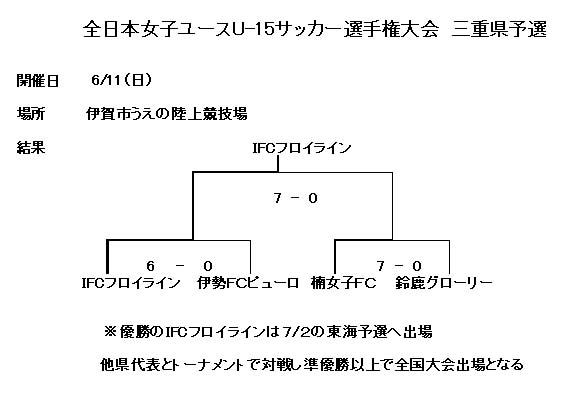 三重県サッカー協会